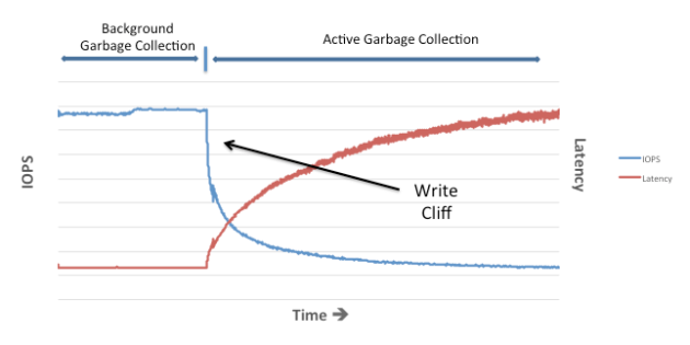 active-vs-background-garbage-collection