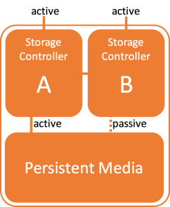 active-passive-backend